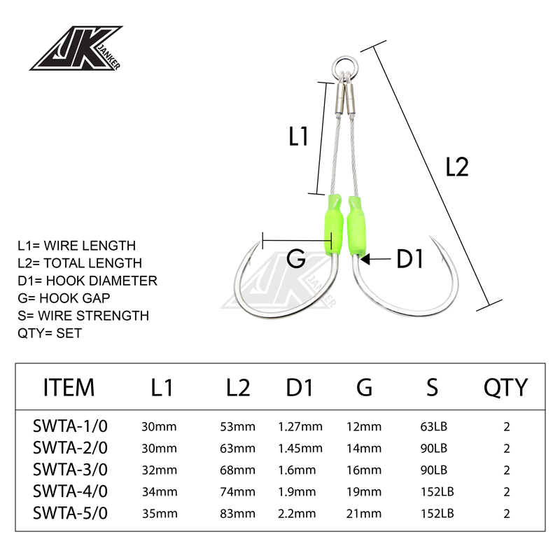 JK 5packs Sea Fishing Hook Ste - Jigger Double Sided recension och pris