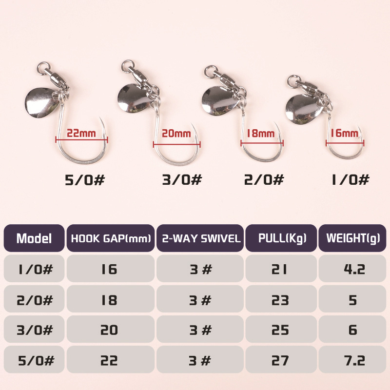 TAKEDO-Single Fishing Hooks, D - Jigger Double Sided recension och pris